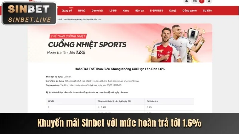 Khuyến mãi và Ưu đãi độc quyền mamba123